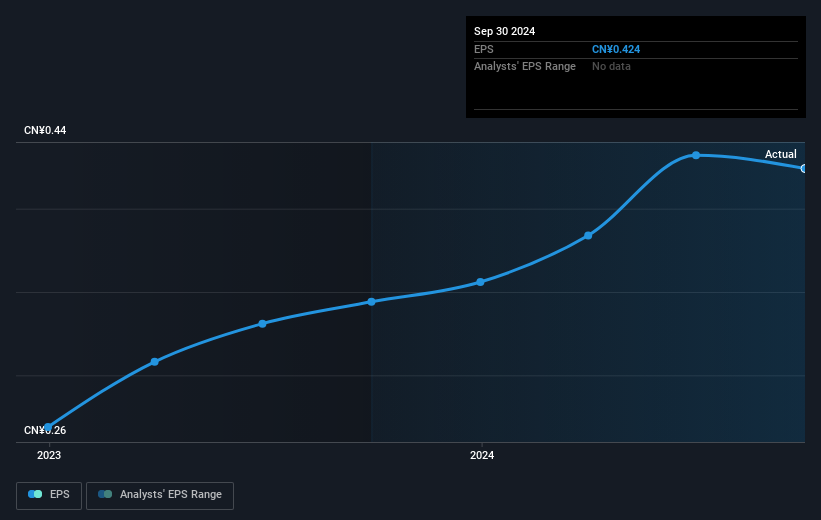 earnings-per-share-growth