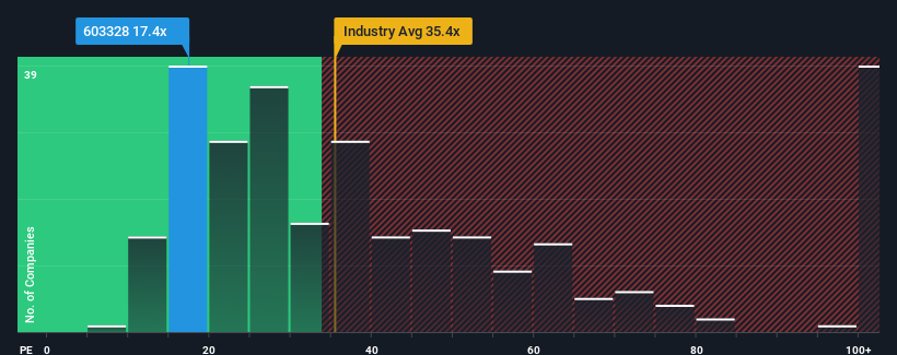 pe-multiple-vs-industry