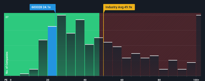 pe-multiple-vs-industry