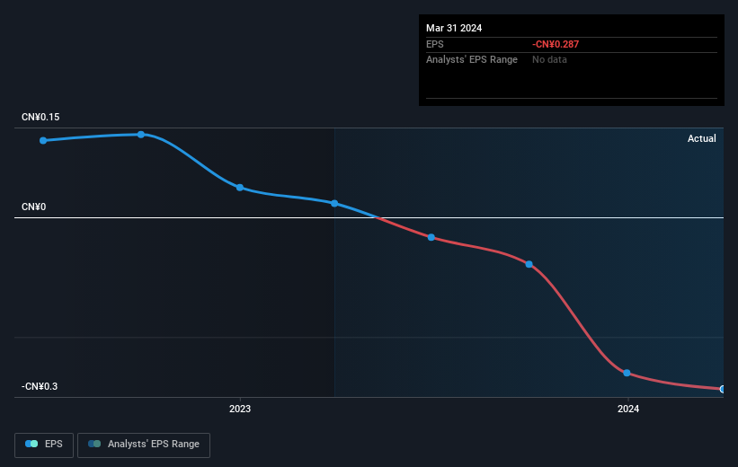 earnings-per-share-growth