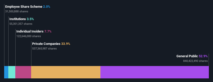 ownership-breakdown