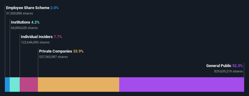 ownership-breakdown