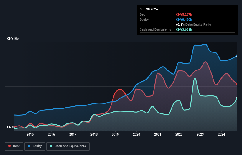 debt-equity-history-analysis