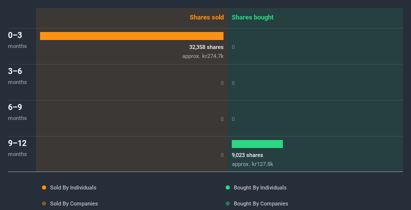 insider-trading-volume