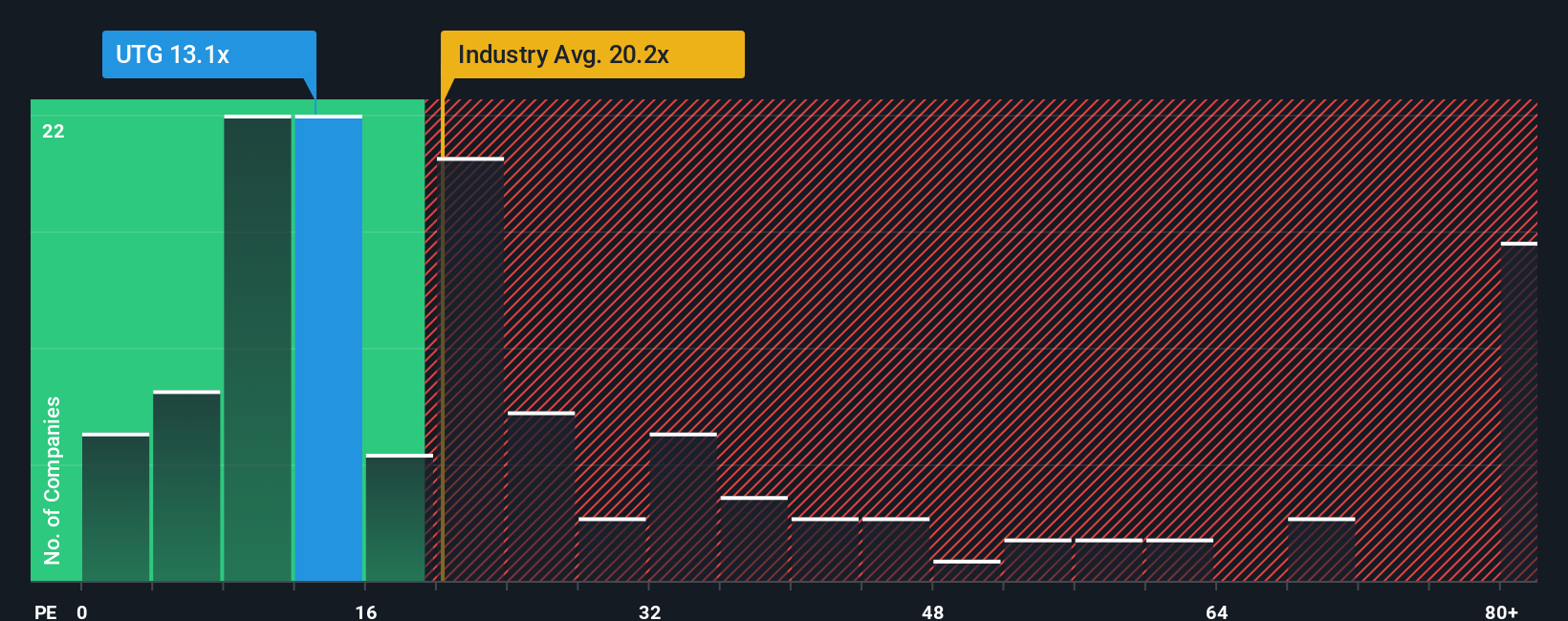 pe-multiple-vs-industry