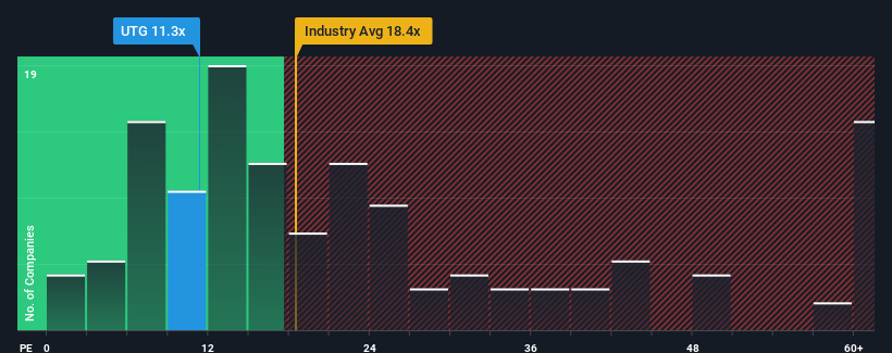 pe-multiple-vs-industry