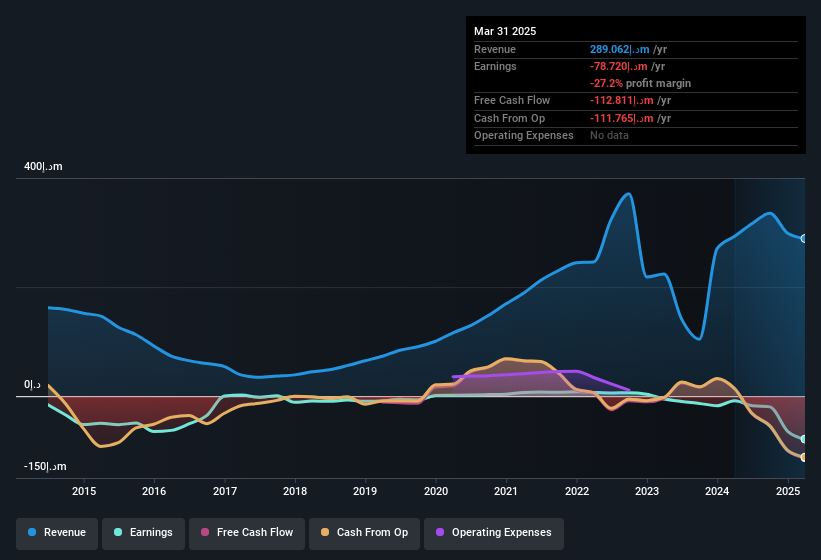 earnings-and-revenue-history