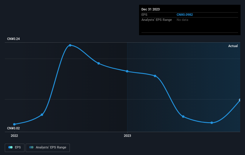 earnings-per-share-growth