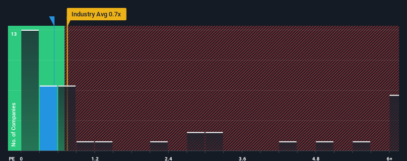 ps-multiple-vs-industry