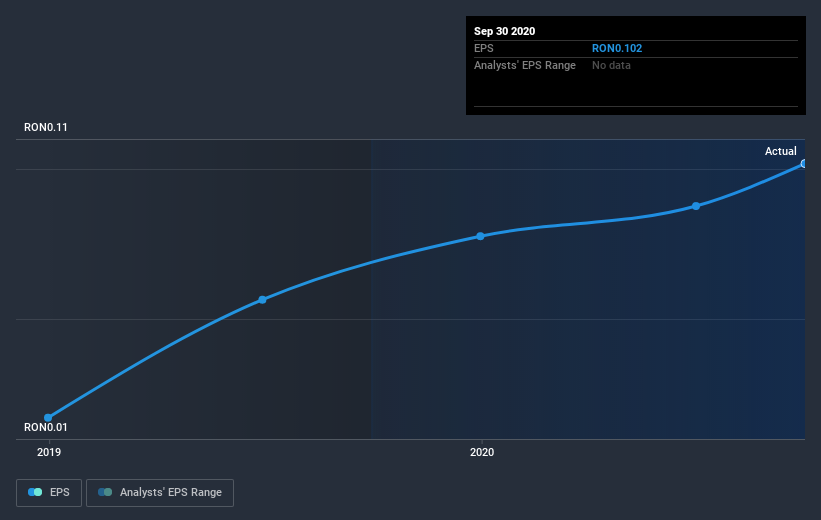 earnings-per-share-growth