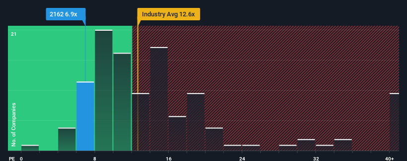 pe-multiple-vs-industry