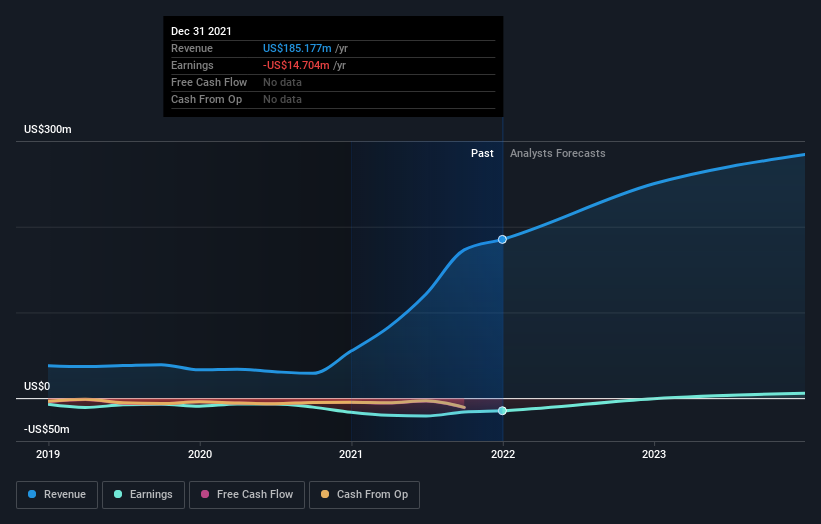 Boxl stock