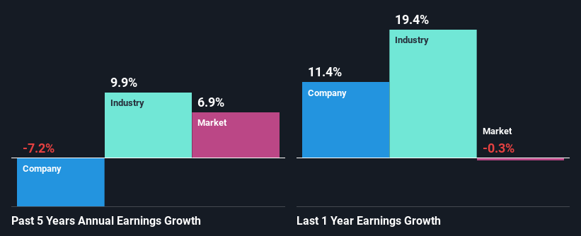 past-earnings-growth
