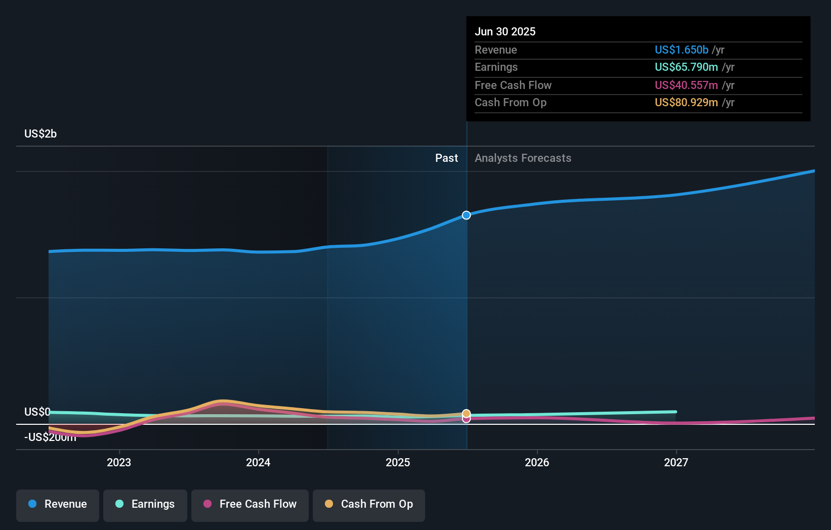 earnings-and-revenue-growth