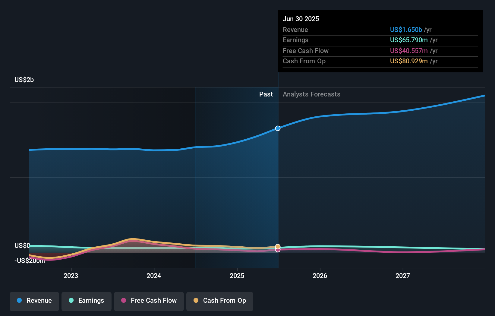 earnings-and-revenue-growth