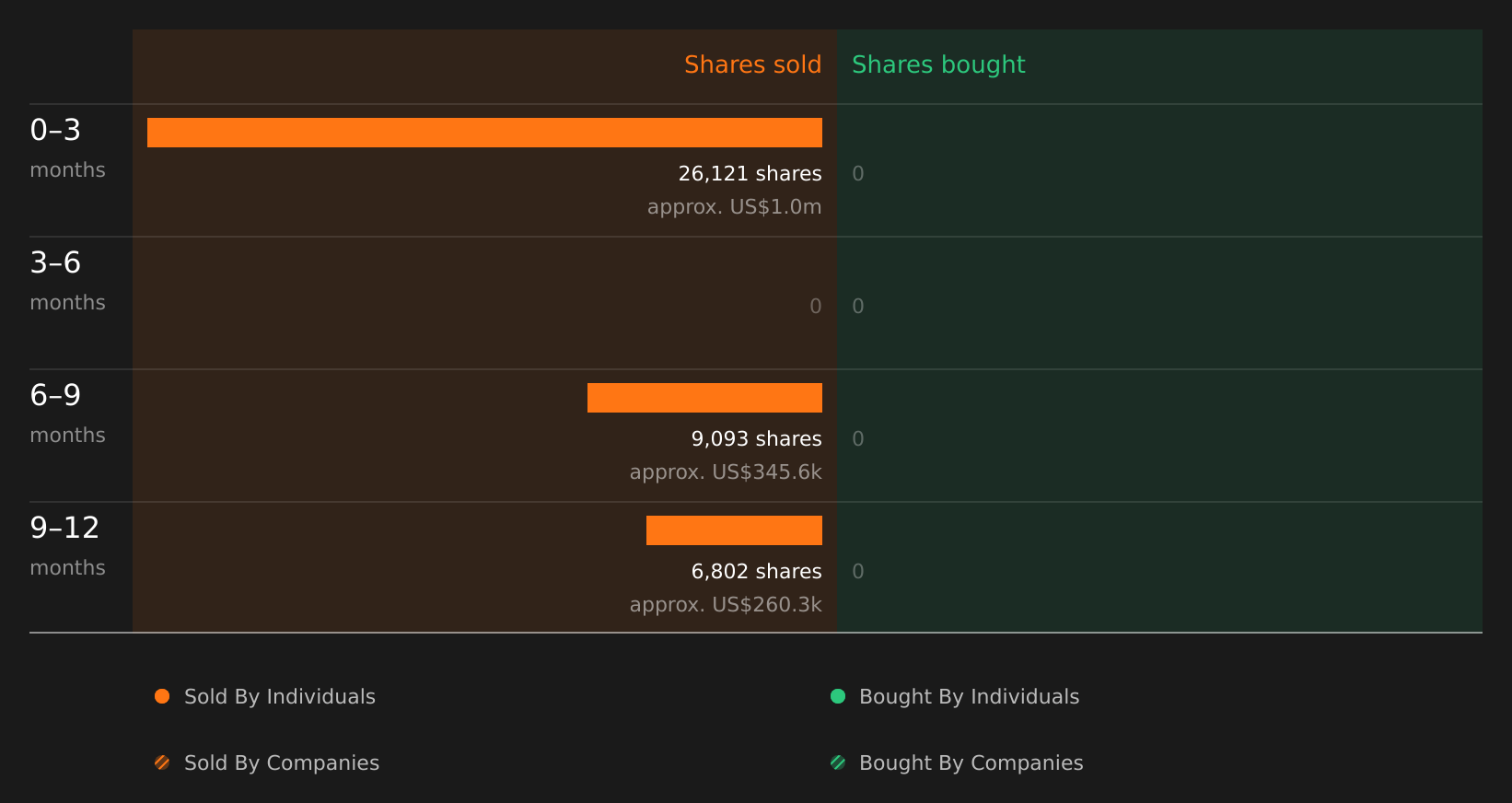 insider-trading-volume