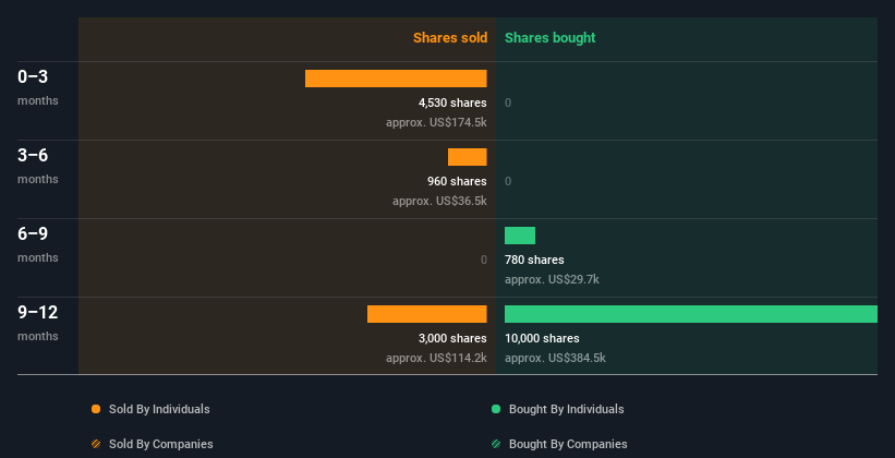 insider-trading-volume