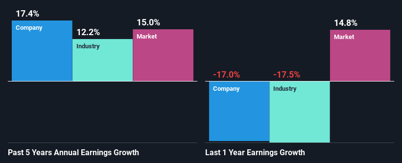 Standard Motor Products, Inc. (NYSE:SMP) Stock Has Shown Weakness ...