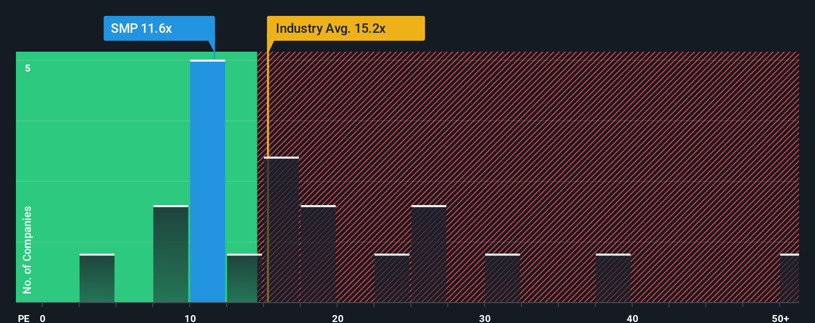 pe-multiple-vs-industry