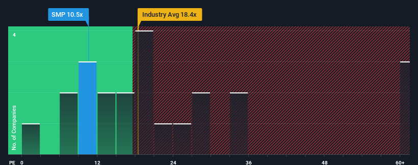 pe-multiple-vs-industry