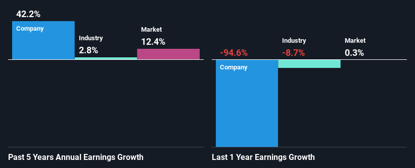 past-earnings-growth