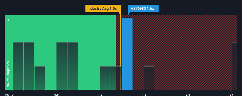 ps-multiple-vs-industry