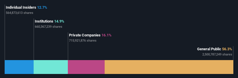 ownership-breakdown