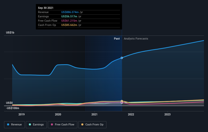 earnings-and-revenue-growth