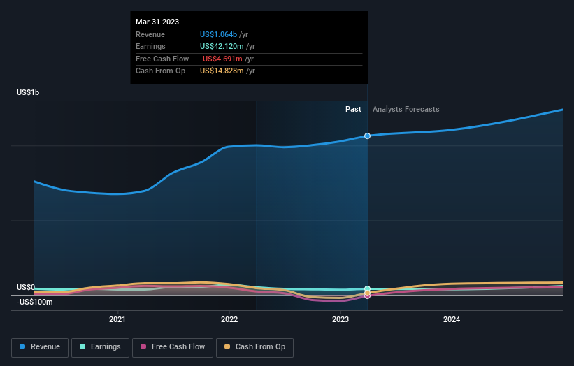 earnings-and-revenue-growth