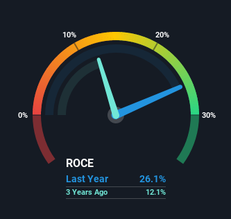 roce