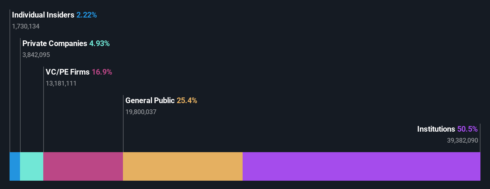ownership-breakdown