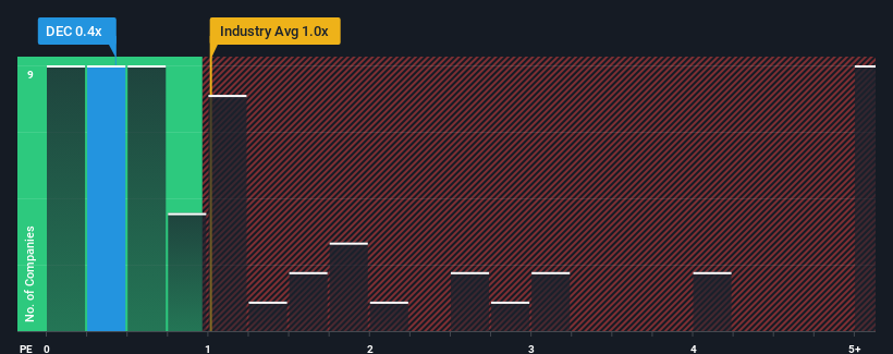 Next LVL Energy - Diversified Energy Company PLC (DEC)