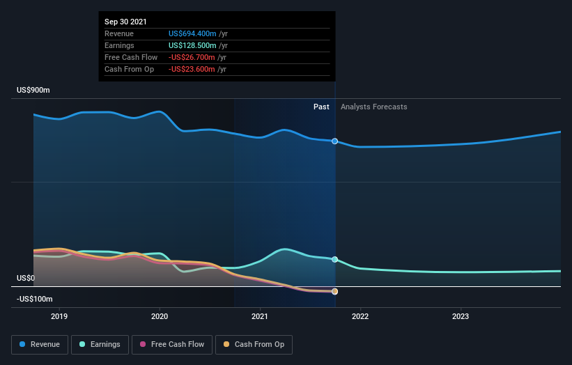 What You Need To Know About Employers Holdings, Inc.'s (NYSE:EIG ...