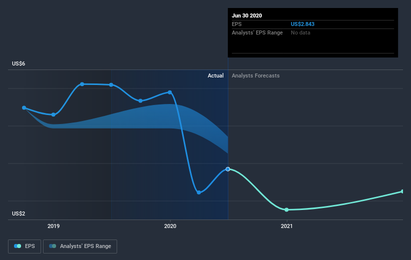 earnings-per-share-growth