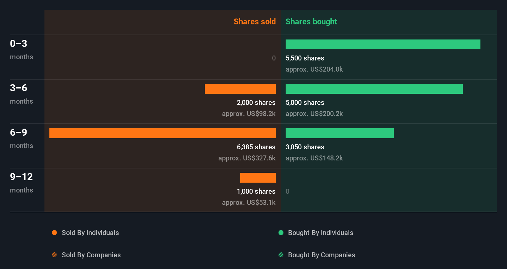 insider-trading-volume
