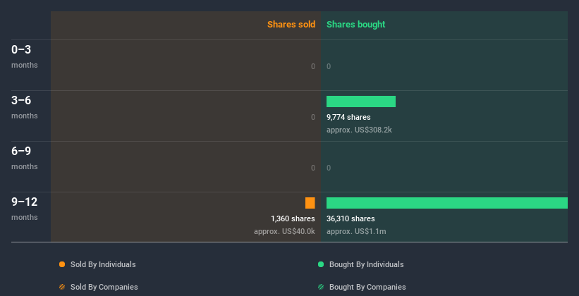 insider-trading-volume