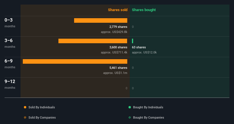 insider-trading-volume