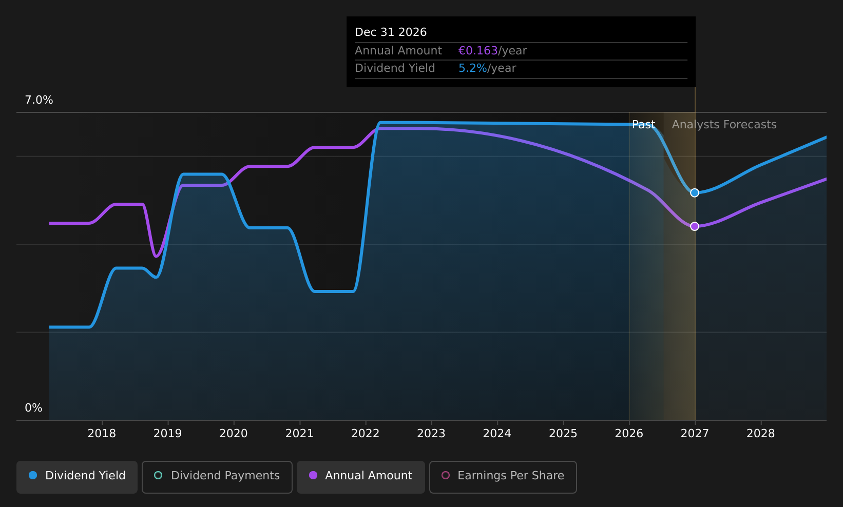 historic-dividend