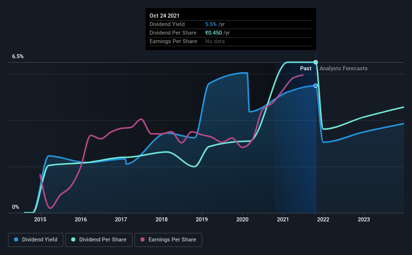 historic-dividend