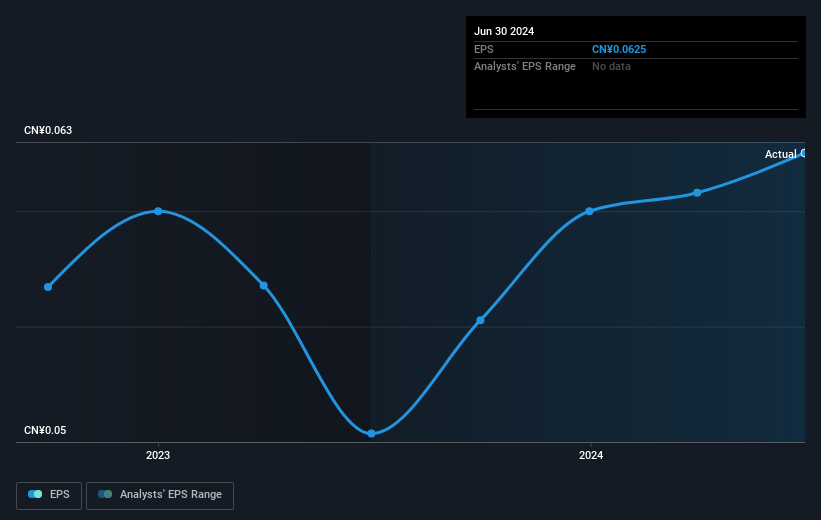 earnings-per-share-growth