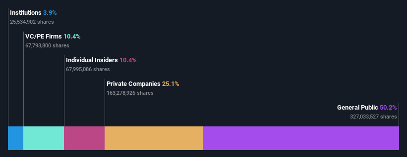 ownership-breakdown