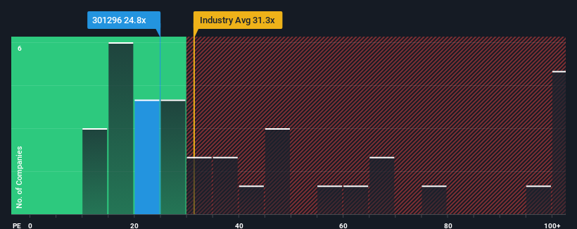 pe-multiple-vs-industry