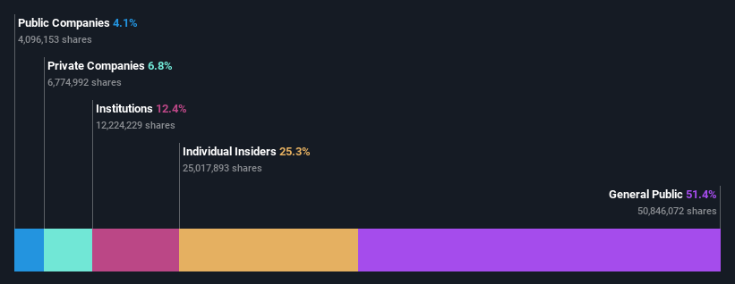 ownership-breakdown