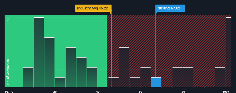 pe-multiple-vs-industry