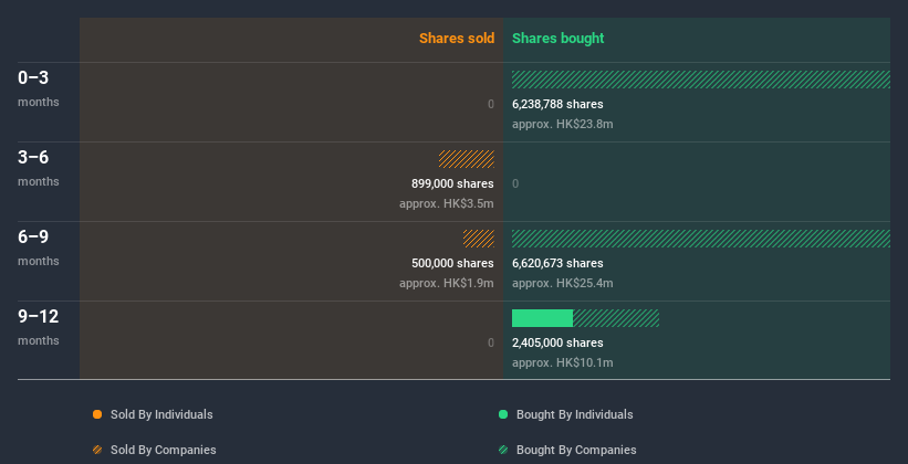 insider-trading-volume