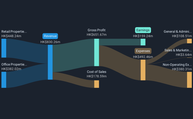 revenue-and-expenses-breakdown