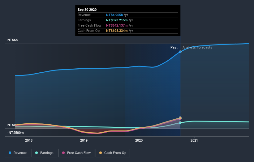 earnings-and-revenue-growth