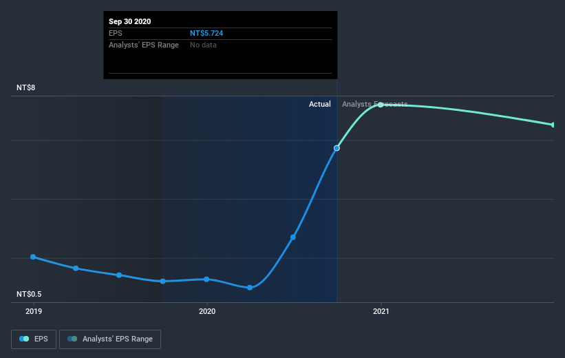 earnings-per-share-growth