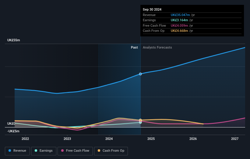 earnings-and-revenue-growth