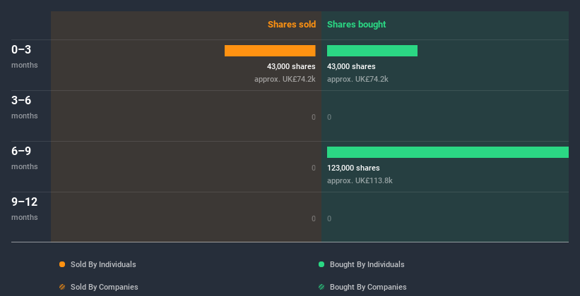 insider-trading-volume